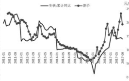 焦炭期货行情,行情解析与趋势展望