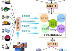 国际物流系统,全球视野下的国际物流系统概览